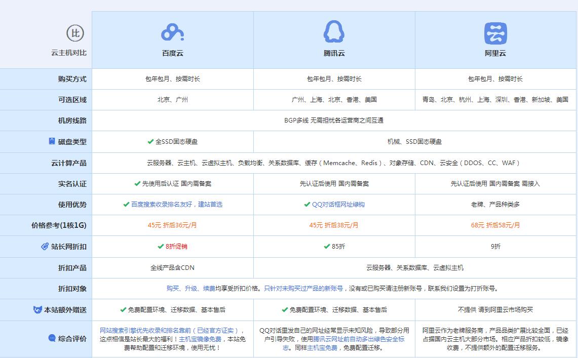 蕲春云主机代理对比.jpg